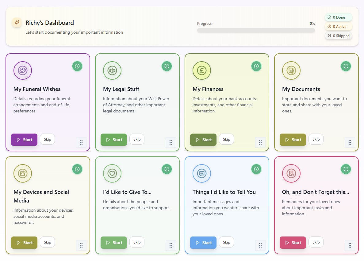 Know When I Go Dashboard showing categories: My Funeral Wishes, My Legal Stuff, My Finances, My Documents, My Devices and Social Media, I'd Like to Give To, Things I'd Like to Tell You, and Oh and Don't Forget this